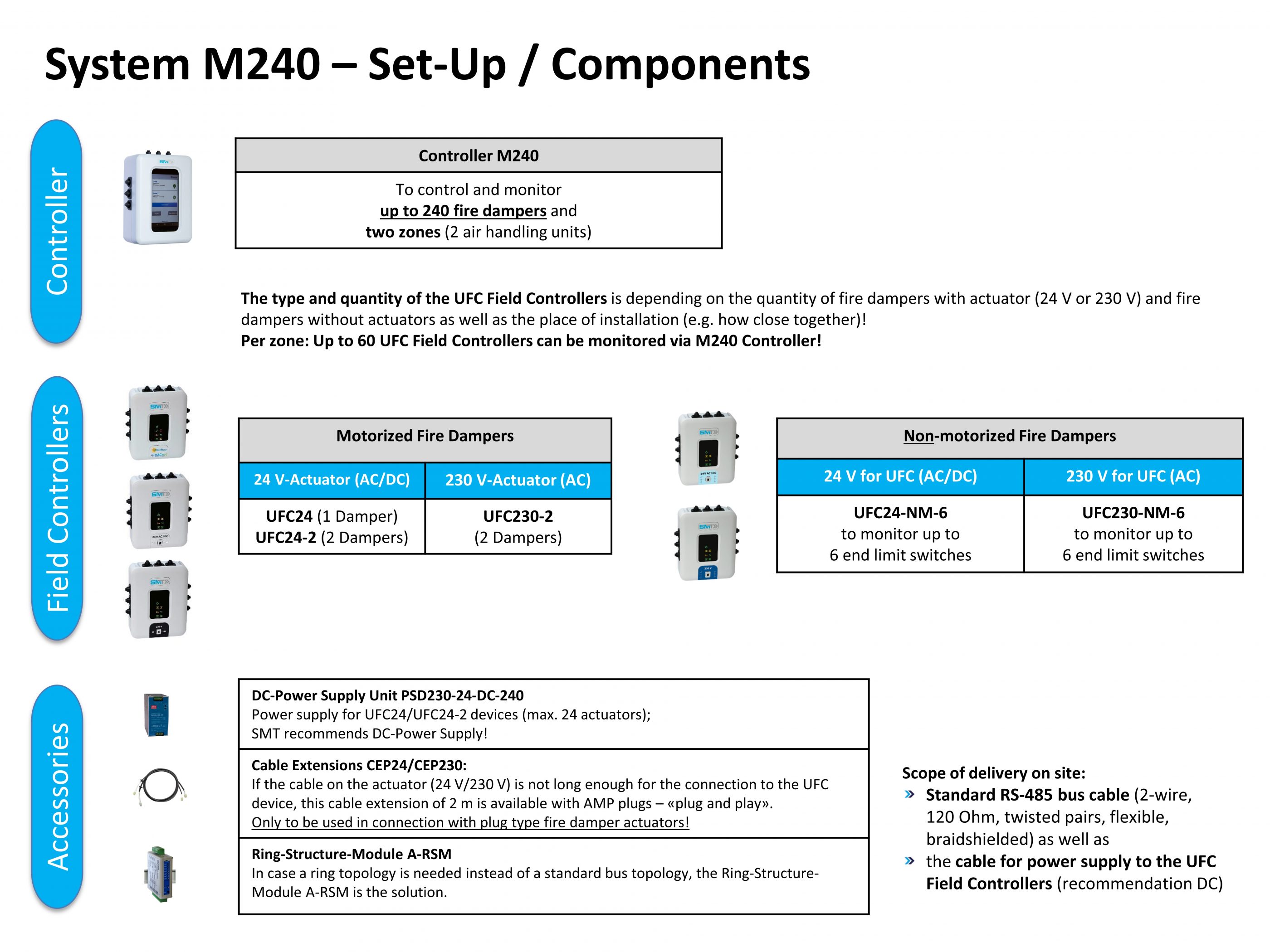 Systemaufbau M240 System Newsletter ohne Layout EN
